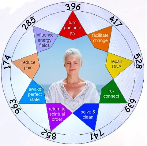 Benefits of Frequencies